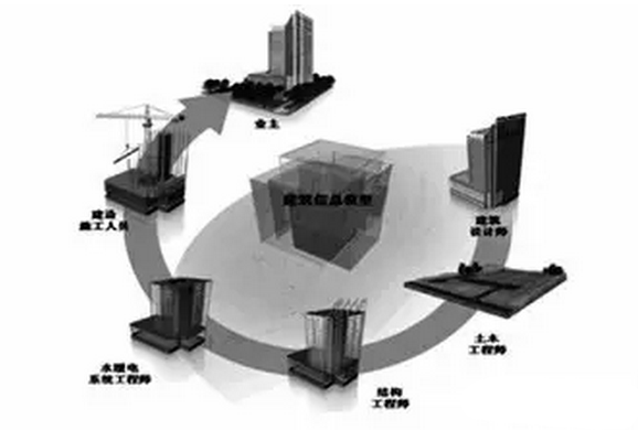 基于BIM技术的三维数字化桥梁设计与管理