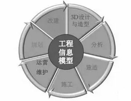 基于BIM技术的三维数字化桥梁设计与管理