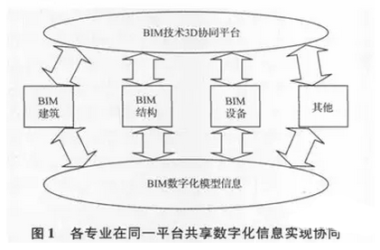 BIM在预制装配式建筑3D协同设计中的应用-BIM建筑网