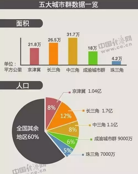 中央又对房地产放大招，建筑业转型升级一触即发！