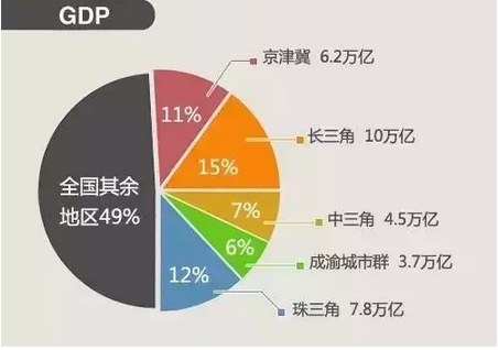 中央又对房地产放大招，建筑业转型升级一触即发！