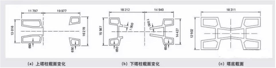 BIM技术在摩洛哥布里格里格河谷斜拉桥中的应用