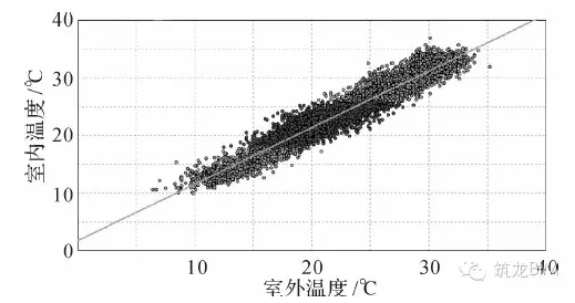 设计师如何将BIM玩转于全装修个性化设计？