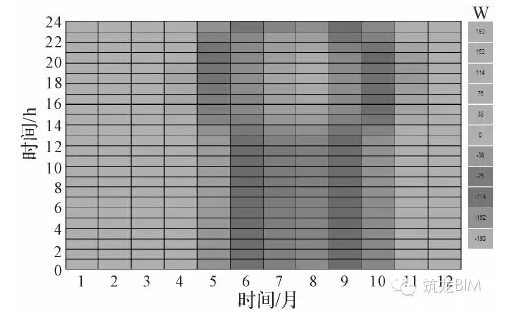 设计师如何将BIM玩转于全装修个性化设计？