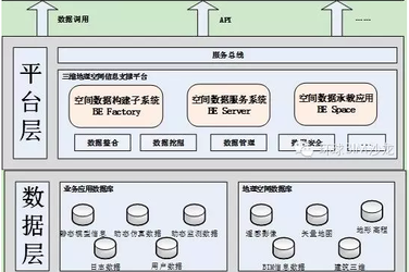 3DGIS、BIM技术在基坑监测中的应用-BIM建筑网