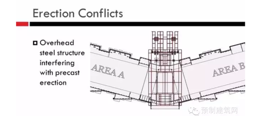 看美国人怎么玩转BIM和装配式建筑