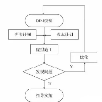 基于BIM和RFID技术的装配式建筑施工过程管理