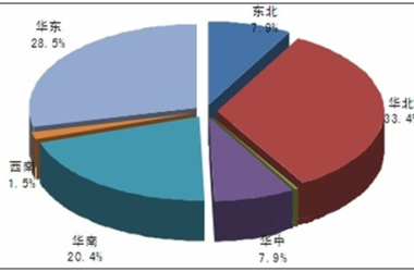 关于智能建筑 你所不知道的那些事-BIM建筑网