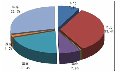 关于智能建筑 你所不知道的那些事