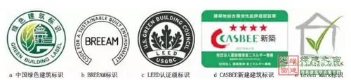 中国与新加坡绿色建筑评价标准体系对比