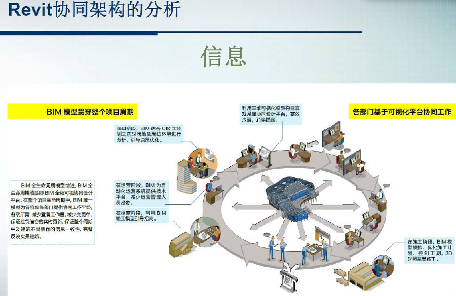 Revit施工图设计出图培训视频教程 BIM施工图高级培训