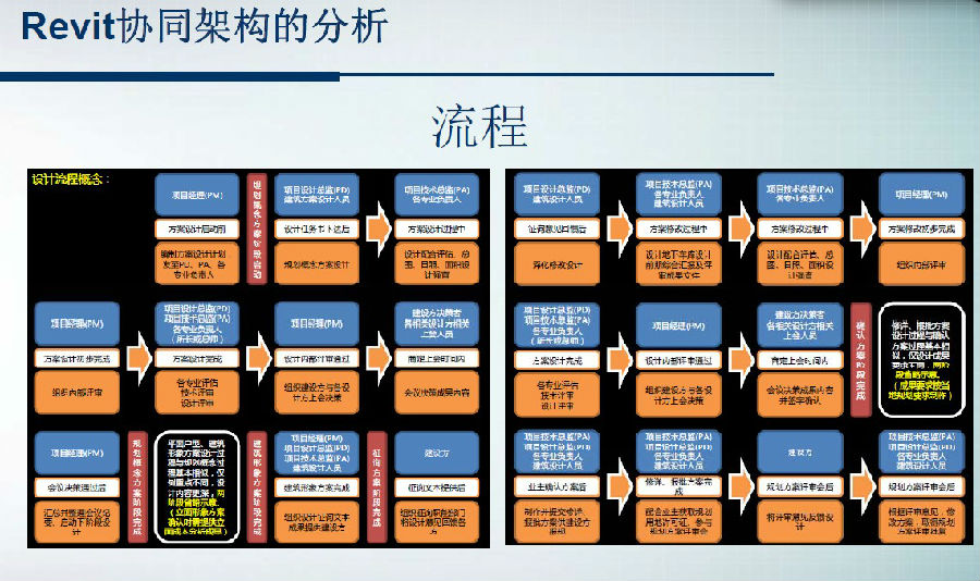 Revit施工图设计出图培训视频教程 BIM施工图高级培训