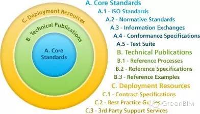 国际前沿 | Buildingsmart联盟发布美国国家BIM标准第三版