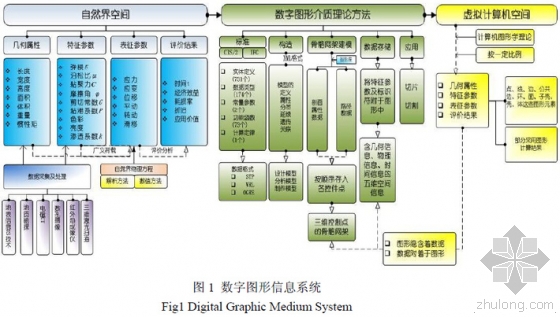 BIM技术中的数字图形信息融合集成系统研究进展