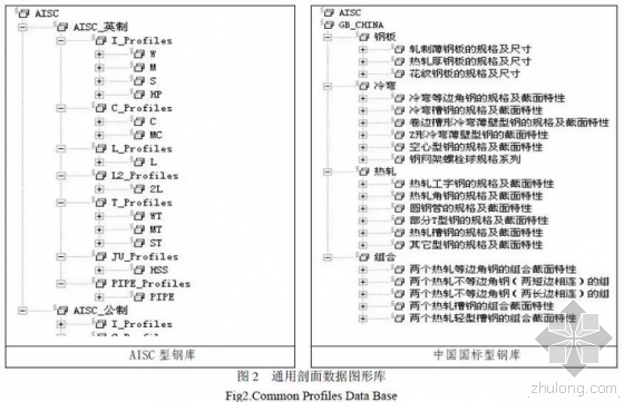 BIM技术中的数字图形信息融合集成系统研究进展