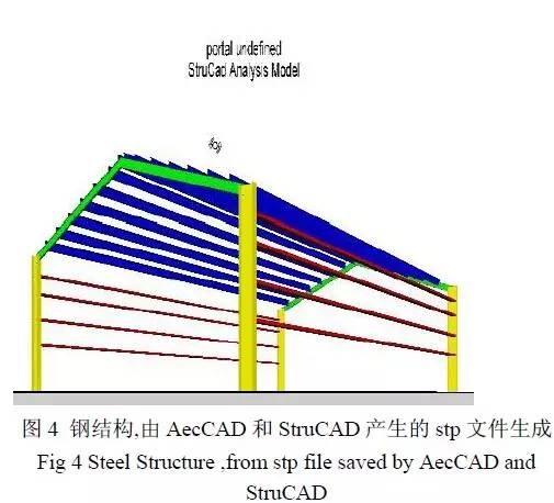 BIM技术中的数字图形信息融合集成系统研究进展