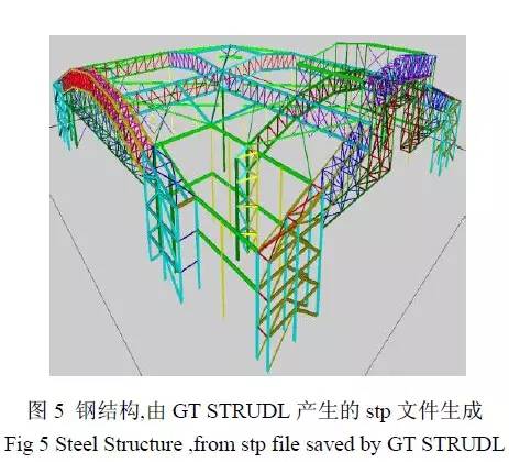 BIM技术中的数字图形信息融合集成系统研究进展
