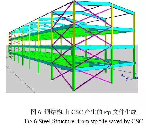 BIM技术中的数字图形信息融合集成系统研究进展