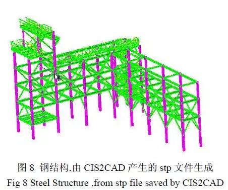 BIM技术中的数字图形信息融合集成系统研究进展