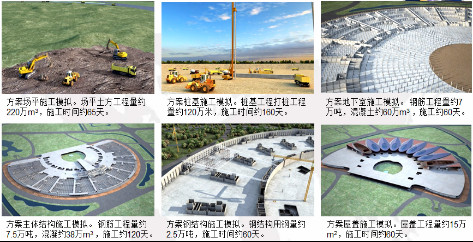 节点法项目管理在超大型工程中的BIM应用