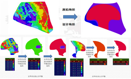 节点法项目管理在超大型工程中的BIM应用
