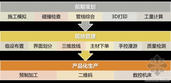 BIM技术在室内装饰工程中的应用