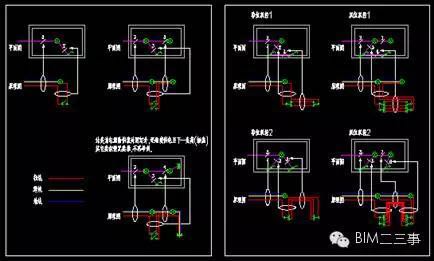 设计院里BIM会最先革了谁的命？