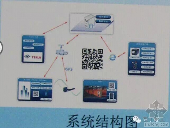 腾讯总部大楼BIM技术运用实例解析（下）
