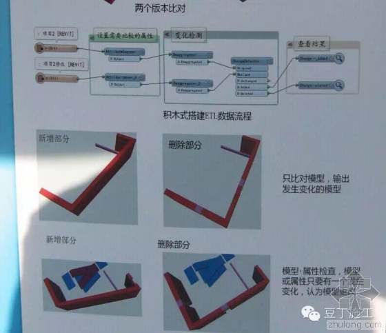 腾讯总部大楼BIM技术运用实例解析（下）