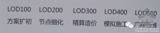 腾讯总部大楼BIM技术运用实例解析（下）