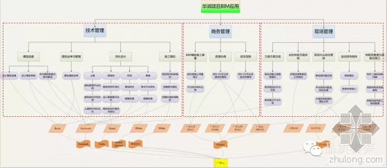 一年5项国家级BIM荣誉，“春笋”项目的BIM经