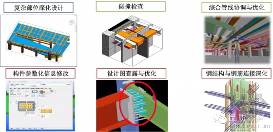 一年5项国家级BIM荣誉，“春笋”项目的BIM经