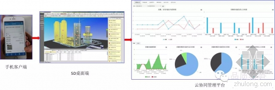 一年5项国家级BIM荣誉，“春笋”项目的BIM经