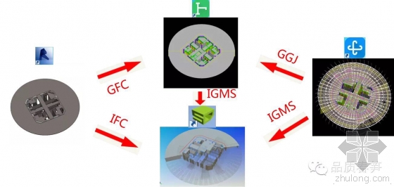 一年5项国家级BIM荣誉，“春笋”项目的BIM经