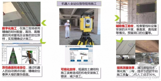 一年5项国家级BIM荣誉，“春笋”项目的BIM经