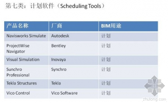 超强归纳：BIM从设计到运维都需要哪些软件？