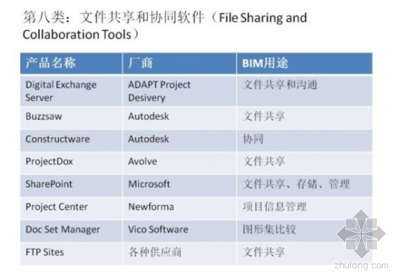 超强归纳：BIM从设计到运维都需要哪些软件？