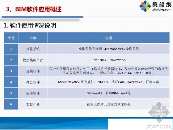 深圳阿里云大厦施工总承包工程BIM应用介绍