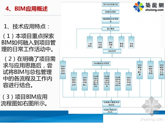 深圳阿里云大厦施工总承包工程BIM应用介绍