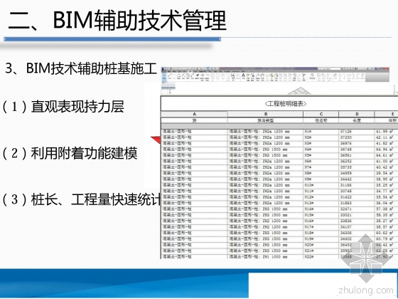深圳阿里云大厦施工总承包工程BIM应用介绍