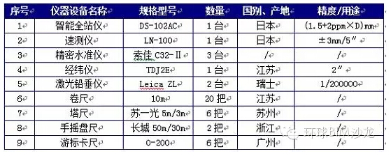 近日梅溪湖城市岛钢结构工程封顶 解析异形钢结构测绘BIM思路