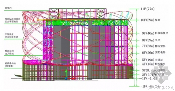 武汉万达秀场利用BIM “红灯笼”是怎样建起来的