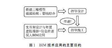 BIM在机场航站楼管线综合设计中的应用