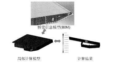 BIM技术在钢结构桥梁中的应用研究-BIM建筑网