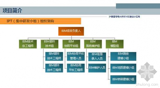沪昆客专特大桥BIM三维设计应用