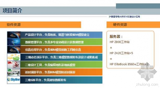 沪昆客专特大桥BIM三维设计应用