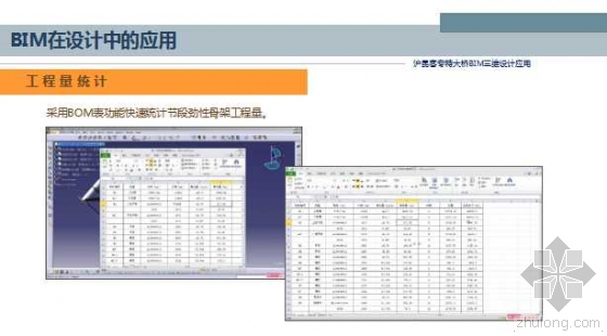 沪昆客专特大桥BIM三维设计应用
