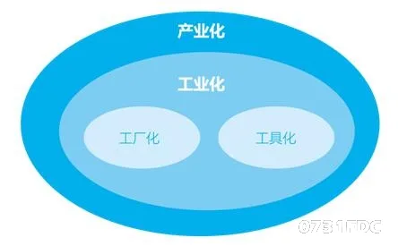中国住宅产业化发展进程报告