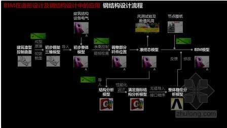 珠海歌剧院项目中的BIM技术应用