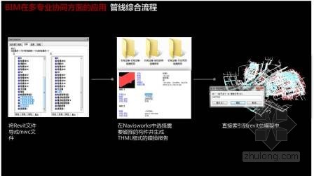 珠海歌剧院项目中的BIM技术应用